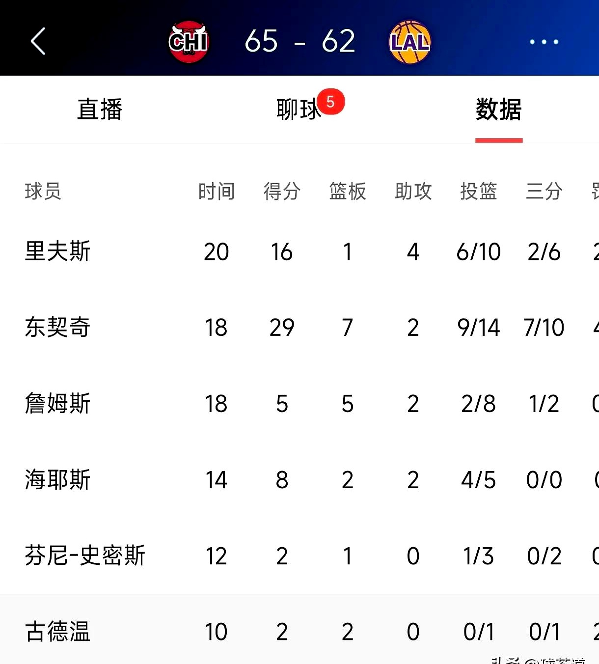 公牛核心球员伤退，球队未来走势成疑，认为应用音乐希望开始.的简单介绍
